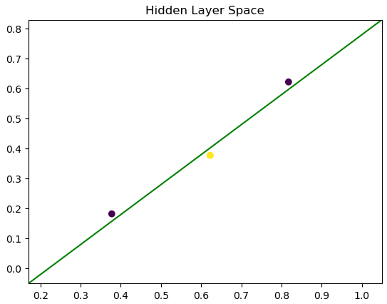 <span class="figure-number">Figure 5: </span>Output space