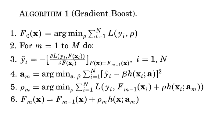 <span class="figure-number">Figure 1: </span>Original generic algorithm from (<a href="#citeproc_bib_item_1">Friedman 2001</a>).