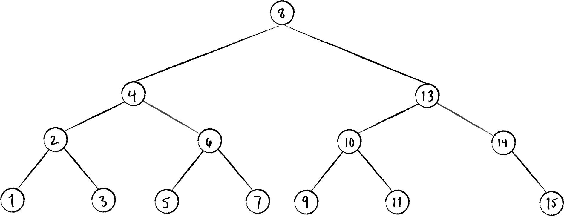 <span class="figure-number">Figure 2: </span>Deleting node 12 from the tree