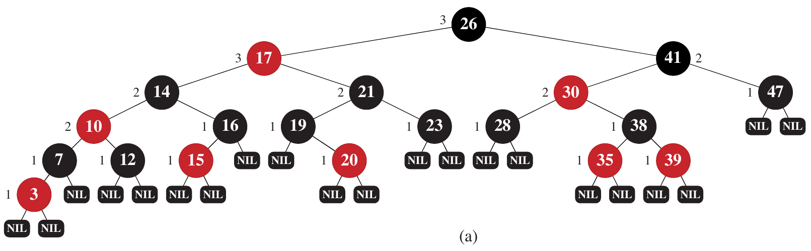 <span class="figure-number">Figure 1: </span>Red-Black Tree from CLRS Chapter 13.