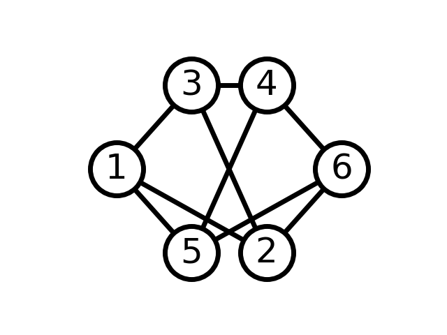 <span class="figure-number">Figure 1: </span>An undirected graph with redundant edges.