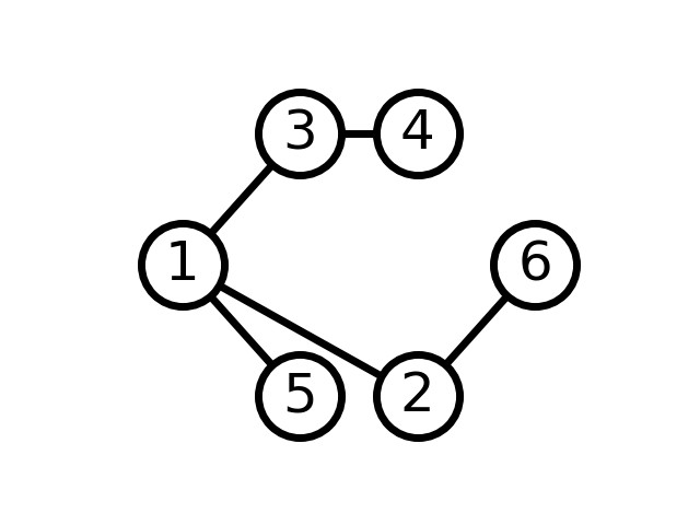 <span class="figure-number">Figure 2: </span>The minimum spanning tree of (G).