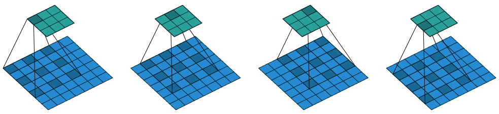 <span class="figure-number">Figure 5: </span>A dilated convolution (<a href="#citeproc_bib_item_1">Dumoulin and Visin 2018</a>).