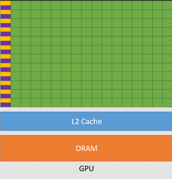 <span class="figure-number">Figure 2: </span>GPU Architecture from CUDA C++ Programming Guide.