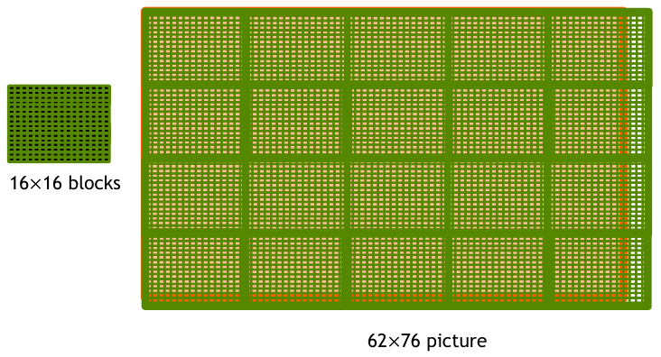 <span class="figure-number">Figure 2: </span>A 2D grid of blocks, each with 16 threads arranged in 2D (source: NVIDIA DLI).