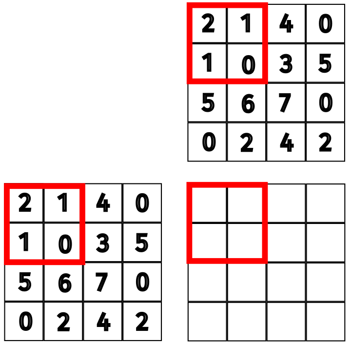 <span class="figure-number">Figure 8: </span>Setup of tiled matrix multiplication example.