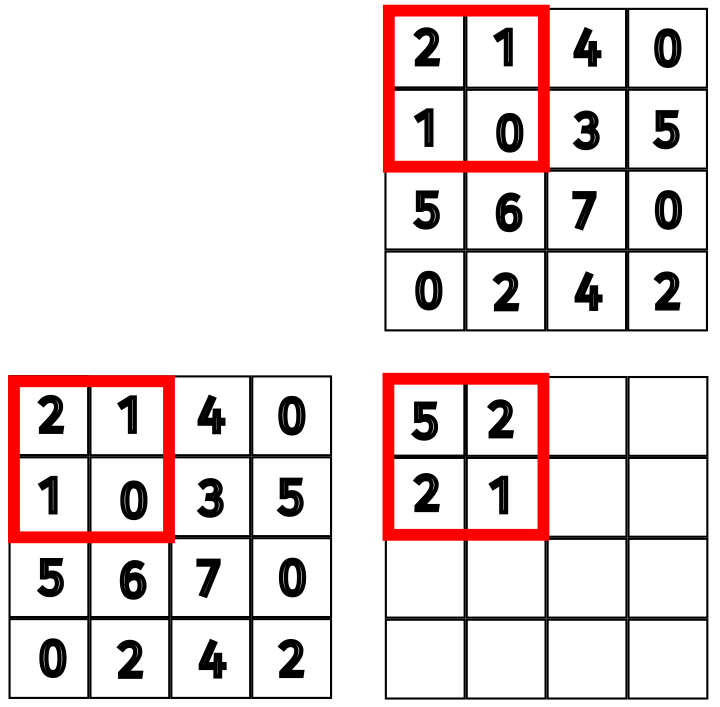 <span class="figure-number">Figure 9: </span>Updated values for the first subset.