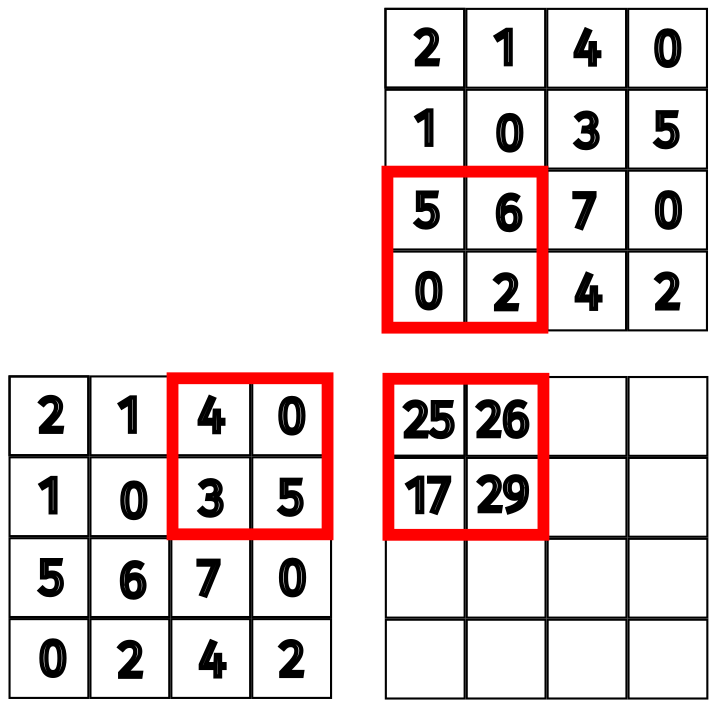 <span class="figure-number">Figure 10: </span>Updated values for the second subset.