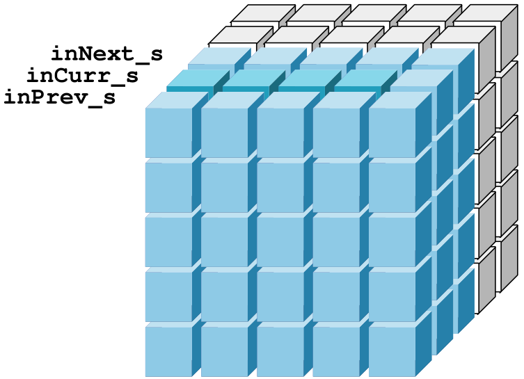 <span class="figure-number">Figure 4: </span>Visualization of the thread coarsening tile.