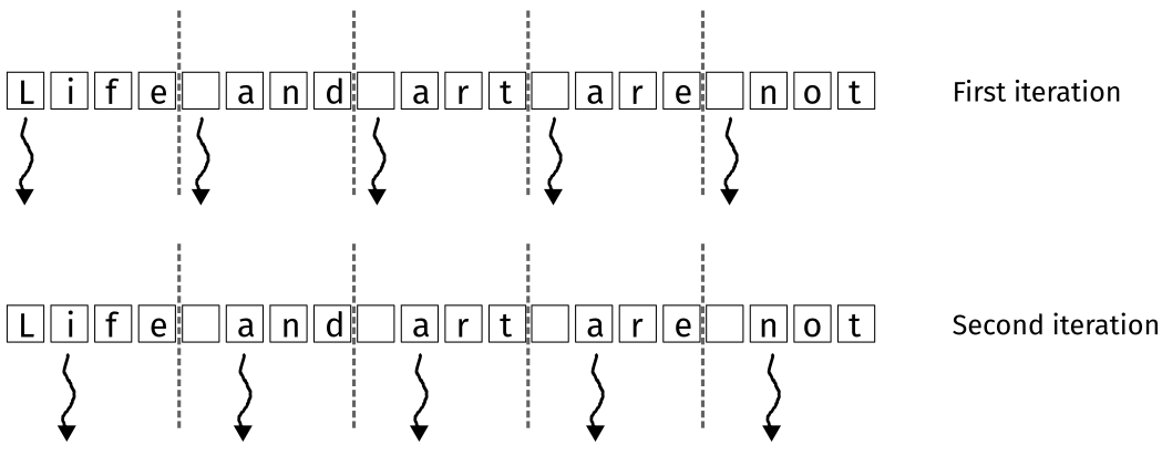 <span class="figure-number">Figure 1: </span>Contiguous partitioning. Recreated from (<a href="#citeproc_bib_item_1">Hwu, Kirk, and El Hajj 2022</a>).