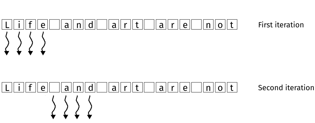 <span class="figure-number">Figure 2: </span>Interleaved partitioning. Recreated from (<a href="#citeproc_bib_item_1">Hwu, Kirk, and El Hajj 2022</a>).