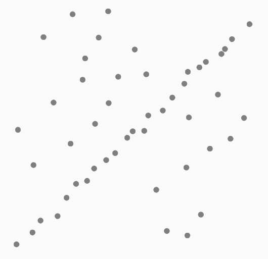 <span class="figure-number">Figure 1: </span>Points sample along a line with many outliers around it. Source: Wikipedia