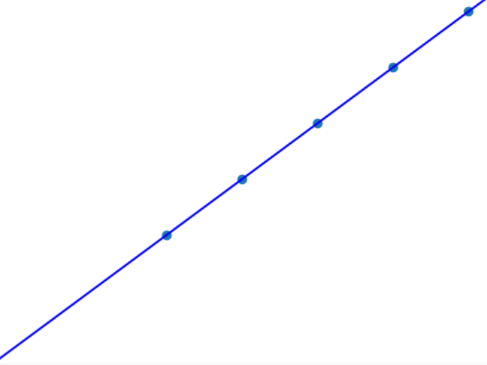 <span class="figure-number">Figure 2: </span>Least squares can easily fit a line with great accuracy.