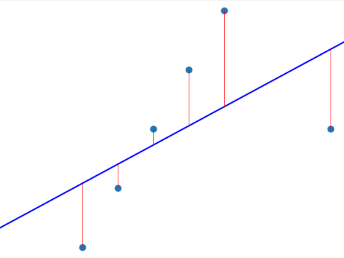 <span class="figure-number">Figure 3: </span>A single outlier leads to a bad fit for linear regression.