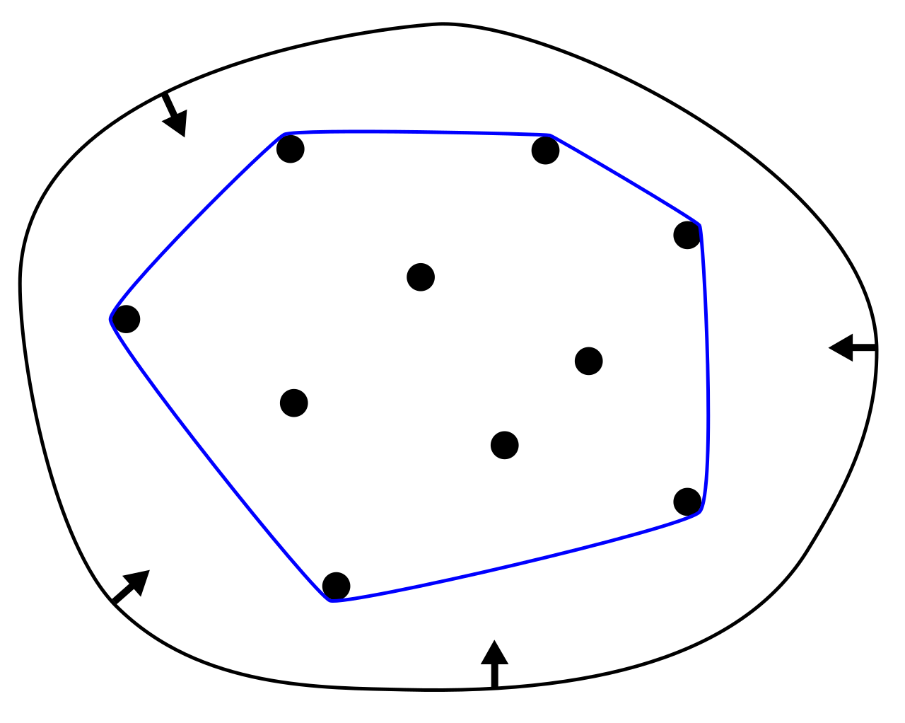 <span class="figure-number">Figure 3: </span>Convex Hull (source: Wikipedia)