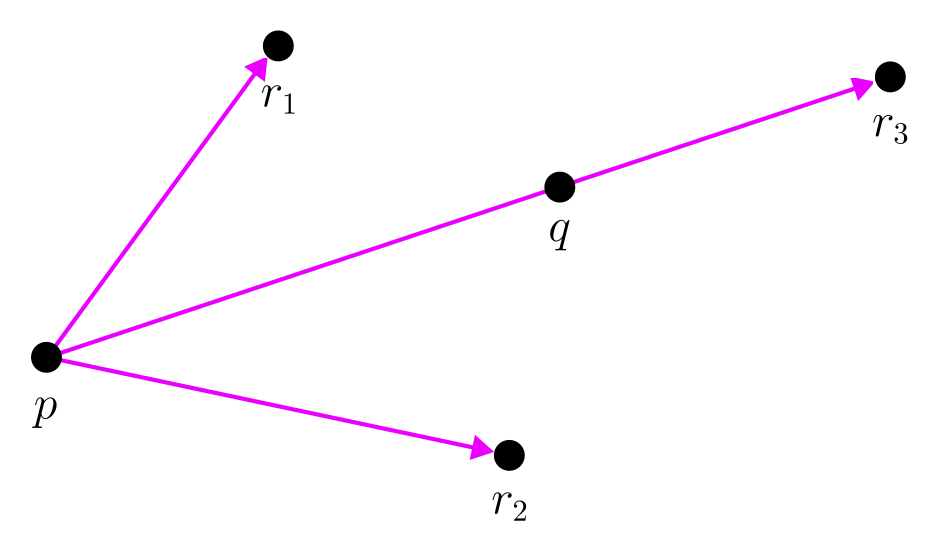 <span class="figure-number">Figure 4: </span>Visualization of the orientation test.