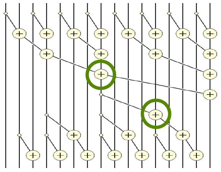 <span class="figure-number">Figure 3: </span>Full Brent-Kung visualization (source: NVIDIA DLI).