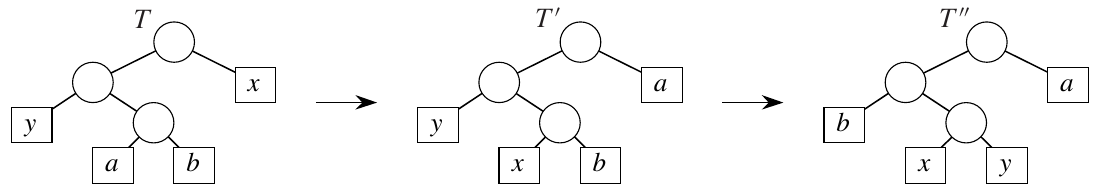 <span class="figure-number">Figure 6: </span>Creating (T') and (T'') from (T) (Cormen et al. 2022).