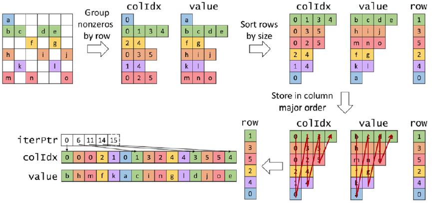 <span class="figure-number">Figure 5: </span>JDS Format (<a href="#citeproc_bib_item_1">Hwu, Kirk, and El Hajj 2022</a>).