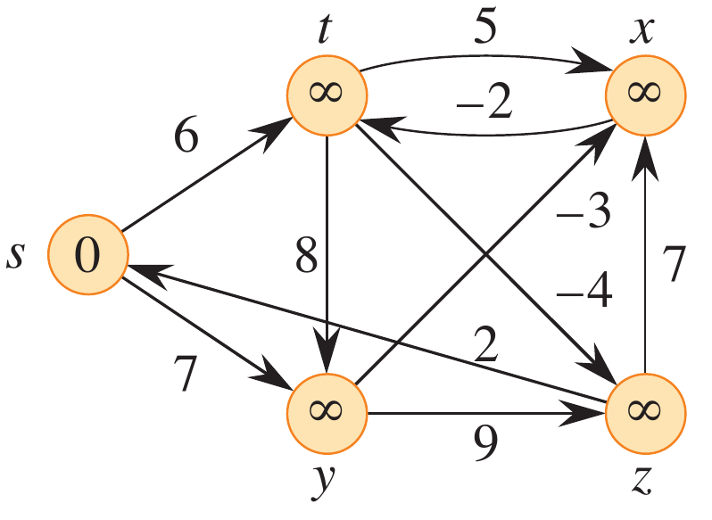 <span class="figure-number">Figure 2: </span>Figure 22.4 from (<a href="#citeproc_bib_item_1">Cormen et al. 2022</a>).