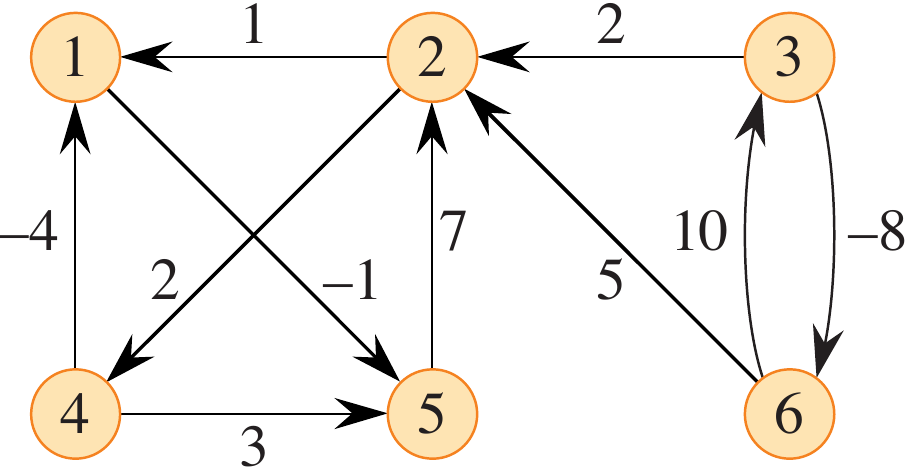 <span class="figure-number">Figure 1: </span>Figure 23.2 from (<a href="#citeproc_bib_item_1">Cormen et al. 2022</a>).