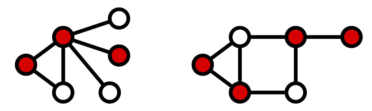 <span class="figure-number">Figure 4: </span>Vertex cover examples (Wikipedia).