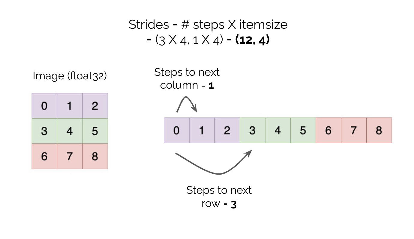 <span class="figure-number">Figure 3: </span>Visualization of strides ([Misha's Thread](https://x.com/MishaLaskin/status/1478500251376009220))