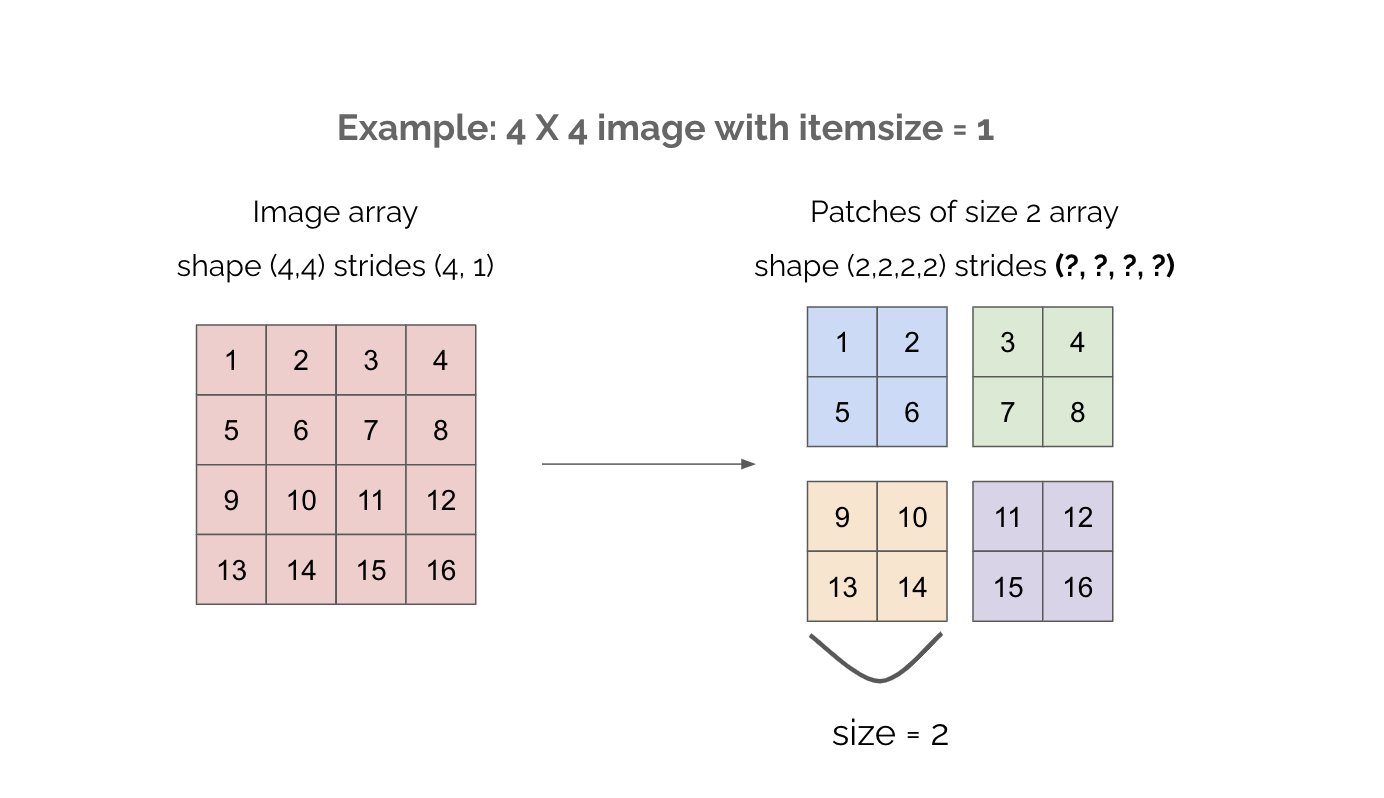 <span class="figure-number">Figure 4: </span>Breaking a matrix into patches ([Misha's Thread](https://x.com/MishaLaskin/status/1478500251376009220))