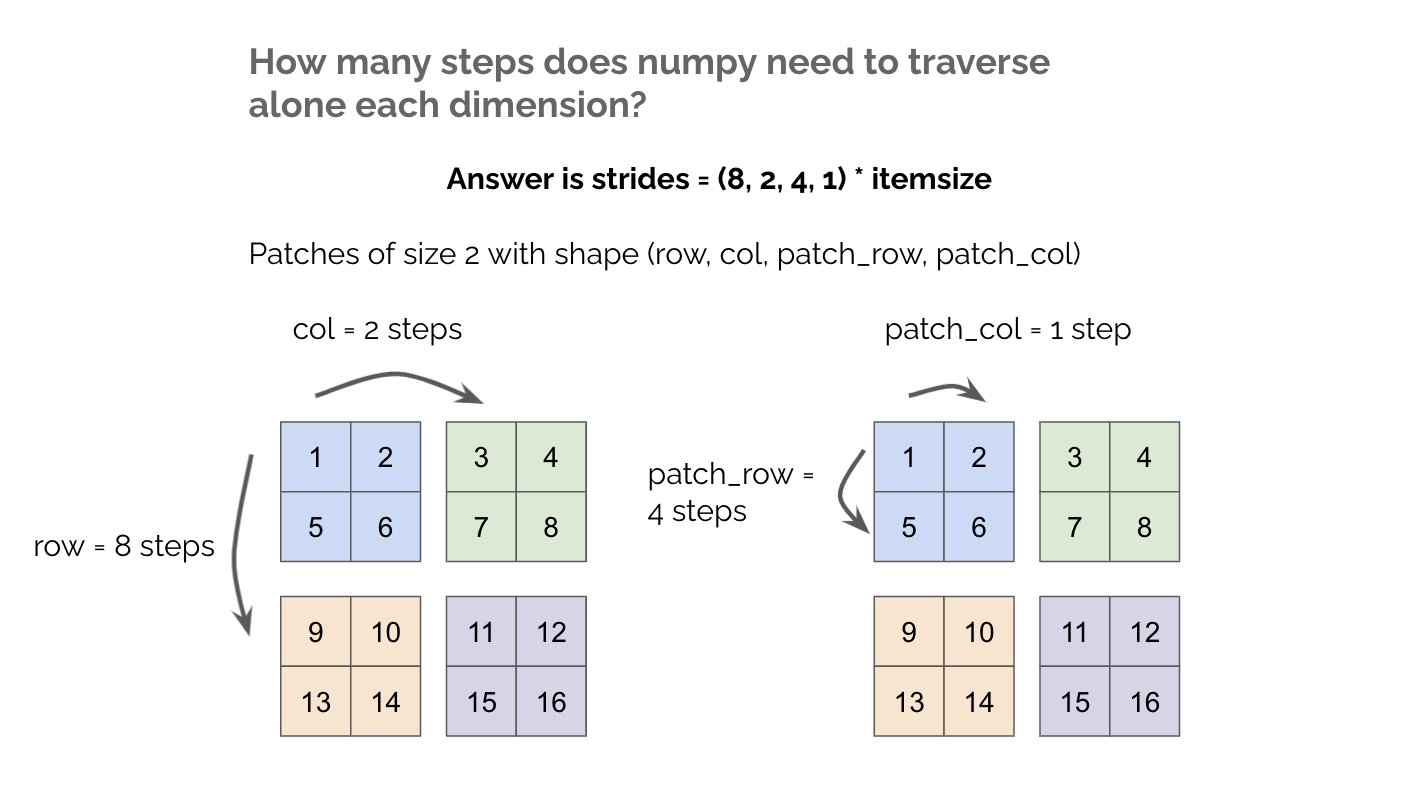 <span class="figure-number">Figure 5: </span>Strides required for patches ([Misha's Thread](https://x.com/MishaLaskin/status/1478500251376009220))