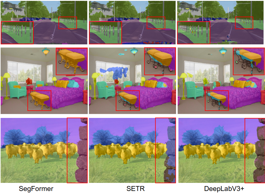 <span class="figure-number">Figure 3: </span>Comparison results from SegFormer paper (Xie et al.)