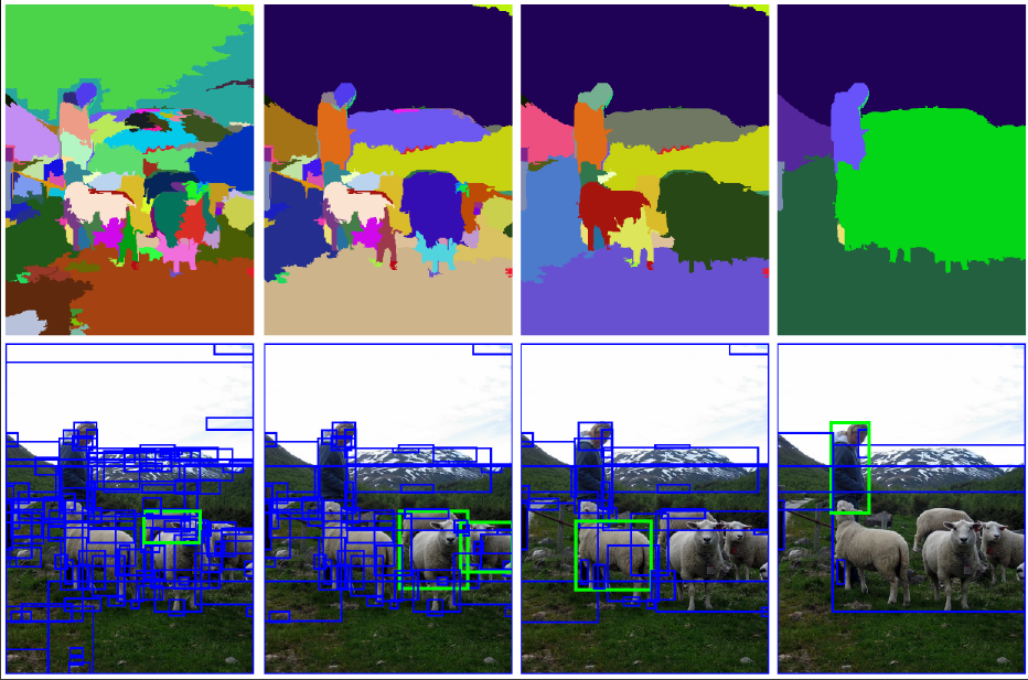 <span class="figure-number">Figure 5: </span>Selective Search region proposals (<a href="#citeproc_bib_item_9">Uijlings et al. 2013</a>).