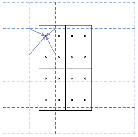 <span class="figure-number">Figure 2: </span>RoIAlign. Dashed grid - feature map, solid grid - RoI (<a href="#citeproc_bib_item_4">He et al. 2018</a>).