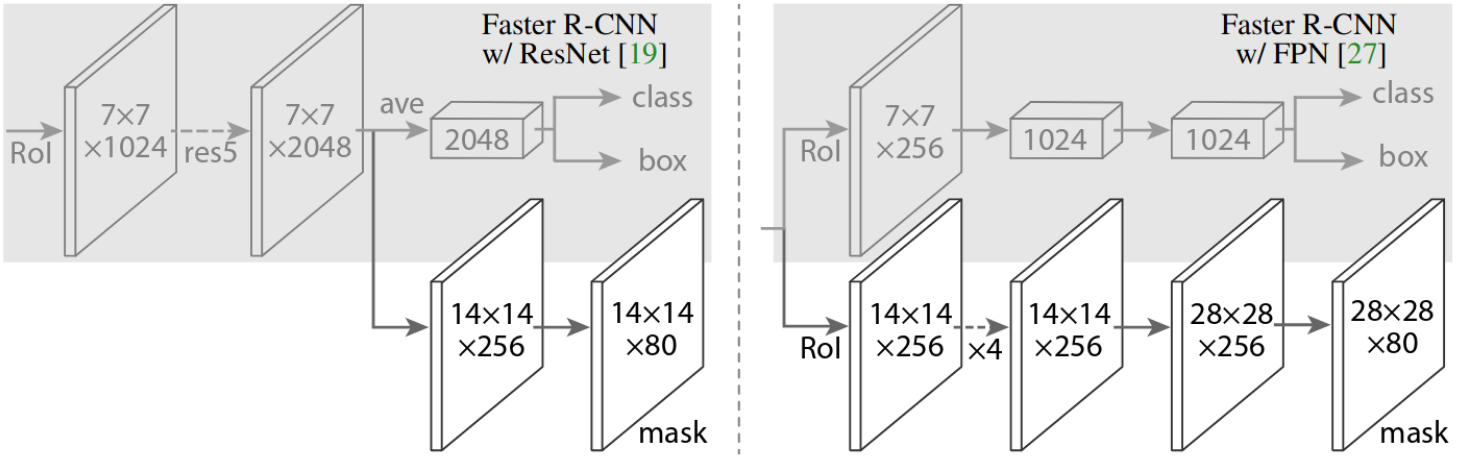 <span class="figure-number">Figure 3: </span>Head Architecture (<a href="#citeproc_bib_item_4">He et al. 2018</a>).