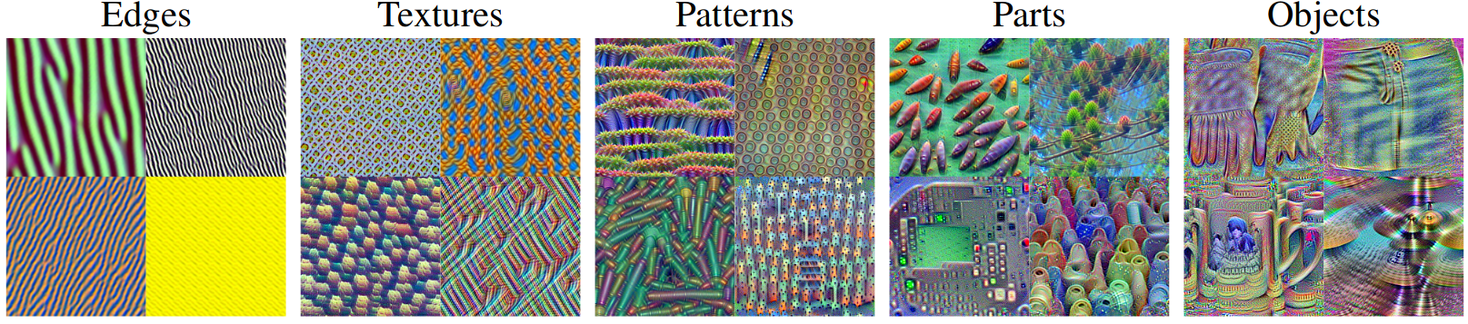 <span class="figure-number">Figure 2: </span>The progression for visualized features of ViT B-32 (<a href="#citeproc_bib_item_3">Ghiasi et al. 2022</a>).