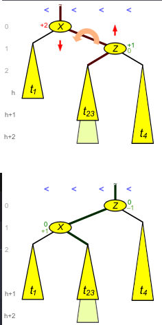 <span class="figure-number">Figure 1: </span>An AVL tree with a right-right violation (Wikipedia).